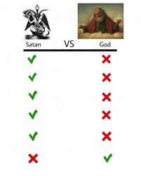 Satan Vs God Meme Template