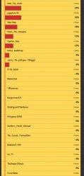 Poll shit Meme Template