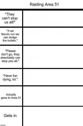 raiding Area 51 alignment chart Meme Template