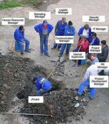 Single worker digging hol Meme Template