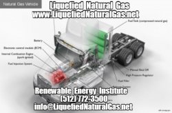 Liquefied Natural Gas Meme Template