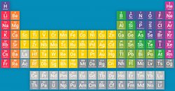 periodic table Meme Template