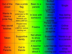 TheSuitedGayWeeb's LGBTQ Bingo Meme Template