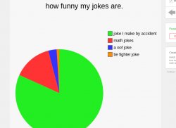 my jokes arnt funny Meme Template