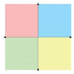 Political Compass No Inscriptions Blank Template Meme Template