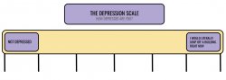 Depression Scale Meme Template