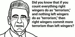 Right wing terrorism Meme Template