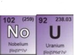 No u periodic table Meme Template