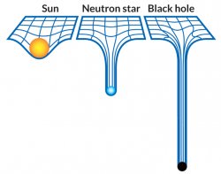 Black Hole Meme Template