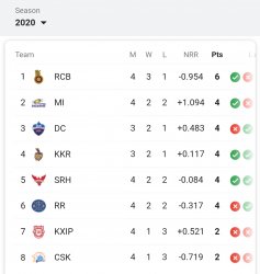 IPL 2020 Meme Template