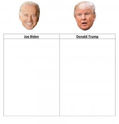 Trump Biden Comparison Meme Template