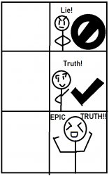 Lie Or Truth Meme Template