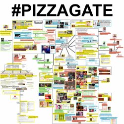 Pizzagate chart dumb Meme Template
