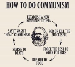 How to do communism Meme Template