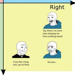Libertarian weed smokers Meme Template