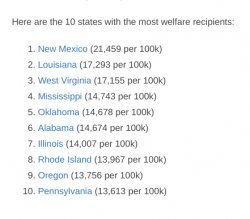 top 10 welfare states are RED Meme Template