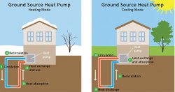 Ground Source Heat Pumps Meme Template