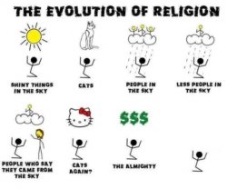 The eveloution of religion. Meme Template