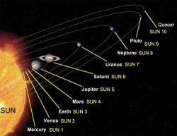 11 PLANETS OF OUR SOLAR SYSTEM Meme Template