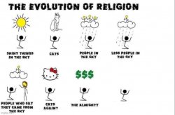 the evolution of religion Meme Template