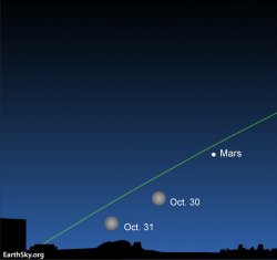 Blue moon red mars on Halloween Meme Template