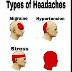 types of headaches Meme Template