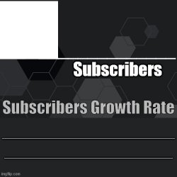 Subscribers Moment Maker Template Meme Template