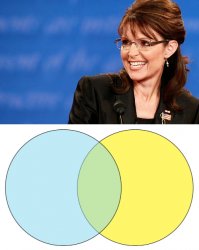 sarah palin venn diagram Meme Template