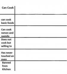 Cooking Chart Meme Template