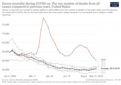 Excess mortality Covid U.S. Meme Template