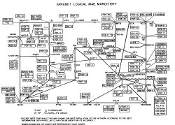 ARPAnet Logical Map, March 1977 Meme Template