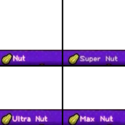 Nut chart Meme Template