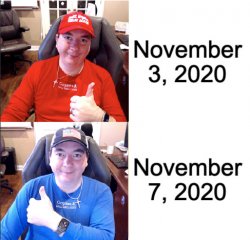 November 2020 USA Election Meme Template