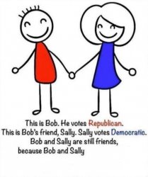 Bob and Sally Meme Template