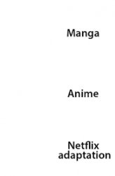 Manga Anime Netflix Adaption Meme Template