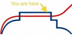 You are here Meme Template