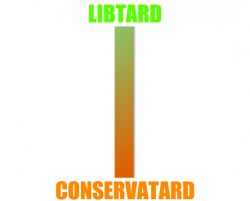 libtard conservatard scale Meme Template