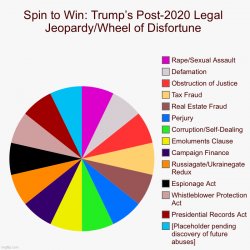 Spin to Win Trump’s post-2020 Legal Jeopardy Meme Template