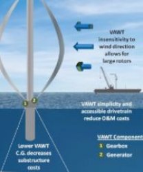 Vertical Axis Wind Turbine Meme Template