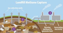 Landfill Methane Meme Template