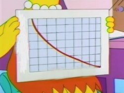 Happiness graph Meme Template