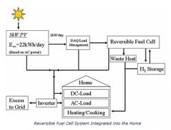 Reversible Fuel Cells Meme Template