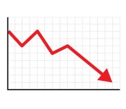 Downward chart Meme Template