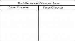 Fanon vs Canon Meme Template