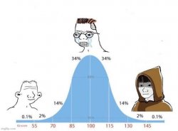 IQ chart Meme Template