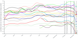 Polling errors 2020 presidential election Meme Template