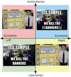 Political compass it's simple we kill the bankers Meme Template