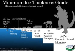 Minimum Ice Thickness Guide Meme Template