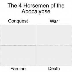 The Four Horsemen Meme Template