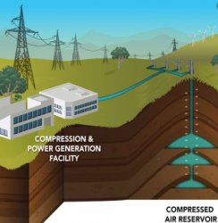 Compressed Air Energy Storage Meme Template